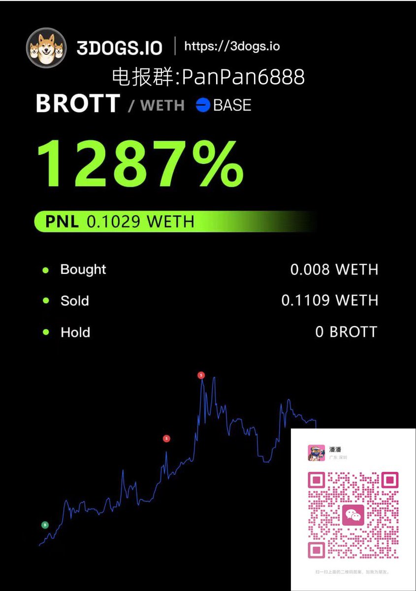 threedogs123's tweet photo. #聪明钱  #BTC https://t.co/1qSoVADnPv