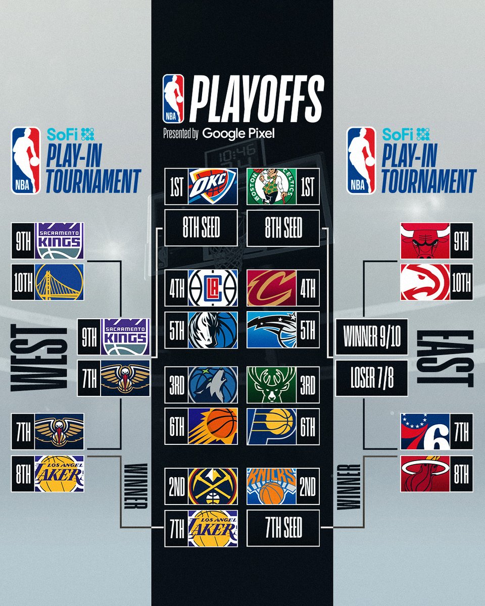 Dün gecenin ardından güncellenen #NBAPlayoffs resmi 🖼️ 🏀
