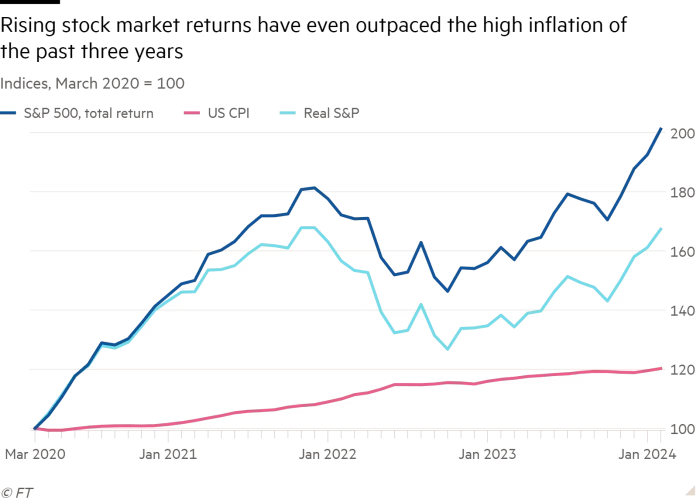 This means the wealth of the ultra-rich grew at your expense, while your real take home pay fell. Stock markets have doubled while consumer price inflation rose by 20%. But only wages bother policy makers. Wealthy investors weather the inflation storms ft.com/content/9a19d8…