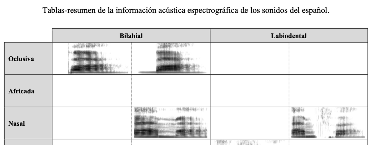 FonExperimental's tweet photo. Además, contiene Anexos con espectrogramas y palatogramas de ejemplo para todos los sonidos. https://t.co/9pzPLCm2T1