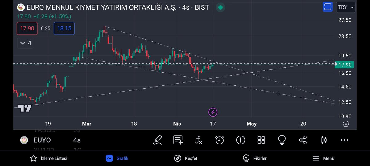 #EUYO Soek severler 18.52 üzerinde devamı gelmeli Tek lot yok elinde olan vardır 😂