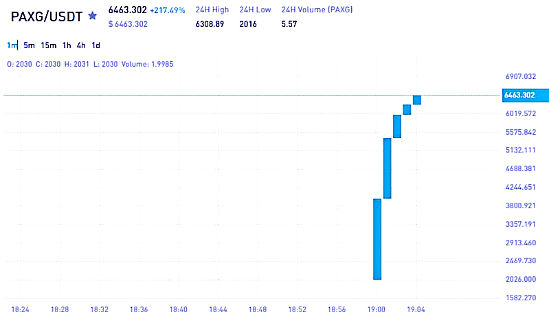 Explore the benefits of crypto cost averaging!

signals250x.com

$BTC $SOL $ALT $MANTA $SUI $ARB #API3 $ADA $YFII $ONDO $TIA $UMA $BONK $RUNE $XAI $CELO $BSV $BEAM $PYTH $AVAX $TRB $HONK $ARB $PYTH $RON $INJ $LDO $RNDR $ROSE $EOS