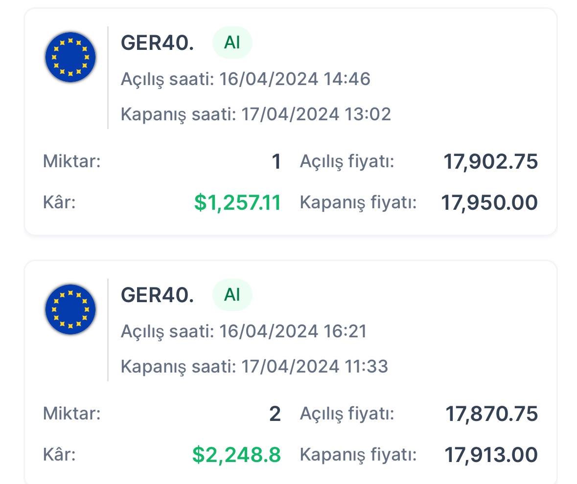 🇩🇪 Almanya Bizi Tanır.

Ger40 Alman endeksinden dün açtığımız alış yönlü işlemlerimizi 3505$ 💰 kazanç elde ettik.

'Forex'de sabır, karlı bir ticaretin anahtarıdır.' 📊

Tüm işlemlerimi anlık olarak Telegram İşlem kanalımda paylaşıyorum.⤵️

Katılım&Soru: t.me/Fignozn