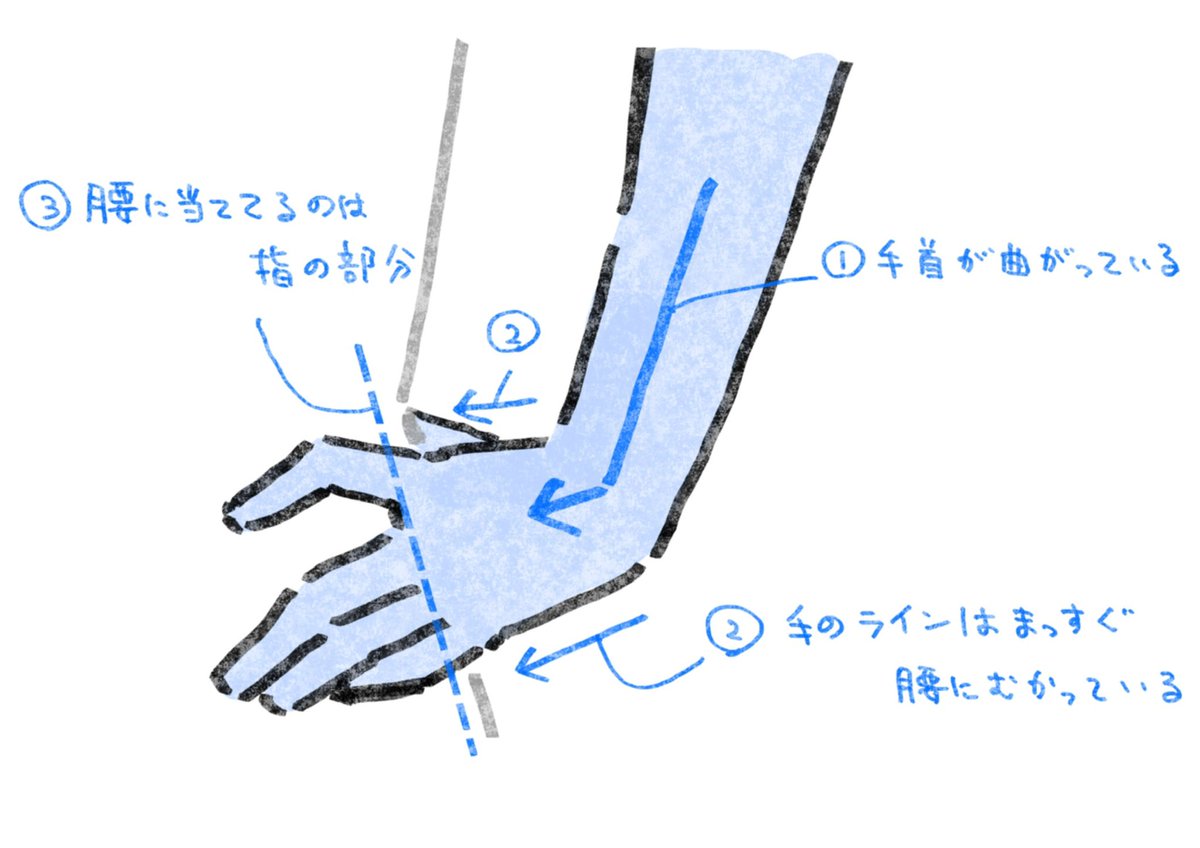 腰に当てた手を描くポイント。