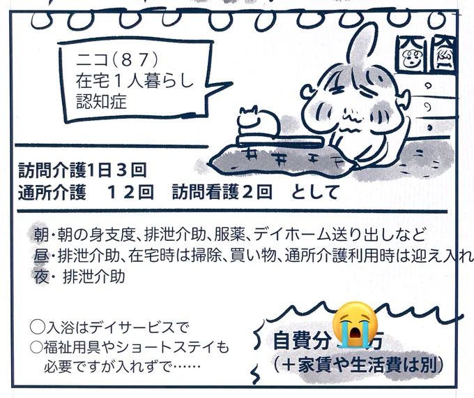 自分が認知症で要介護3、在宅一人暮らしの想定でケアプランの見積もりをしてもらったんですが、その額に膝から崩れ落ちました。老後に在宅介護で逝くのは無理かもしれない……。今月25日更新の「マンガ認知症2」で詳細を描いてます 