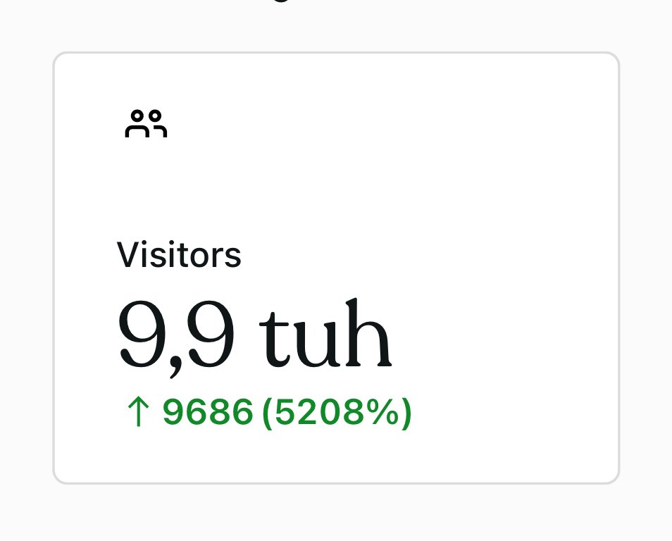 Will we reach 10,000 visitors today since the map went out? Very close now! 🤏