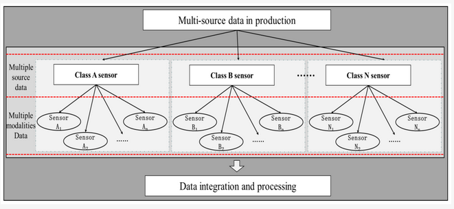 Sensors_MDPI's tweet image. An Improved Entropy-Weighted Topsis Method for  Decision-Level Fusion Evaluation System of Multi-Source Data
@SHU19945 
mdpi.com/1424-8220/22/1…
#data #decisionlevelfusion #evaluationsystem