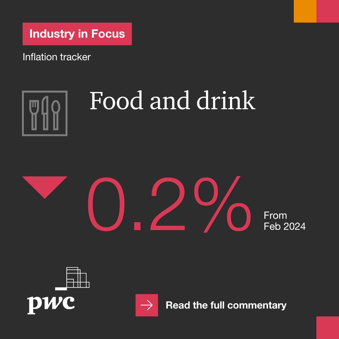 Our economist Jake Finney predicts an important milestone after the ONS inflation update. If inflation returns to target, pressure may mount on the Bank of England to loosen monetary policy for economic growth. Explore our #Inflation Tracker here: pwc.to/49gZhC0