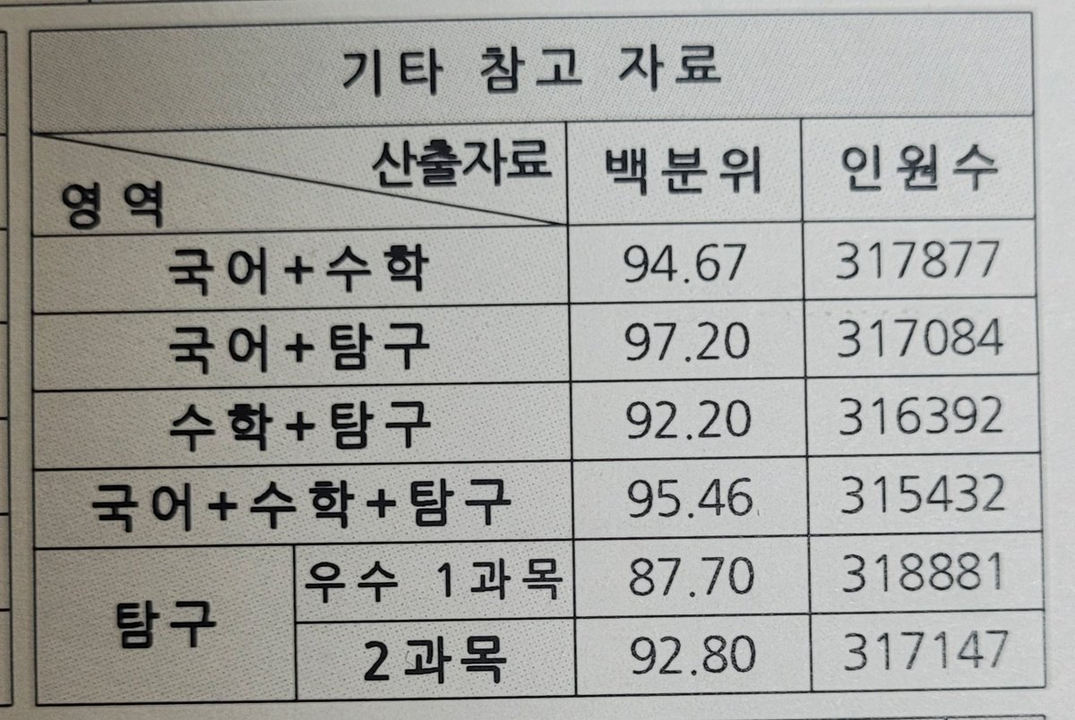 행복
상승 가보자고 ㅋㅋ