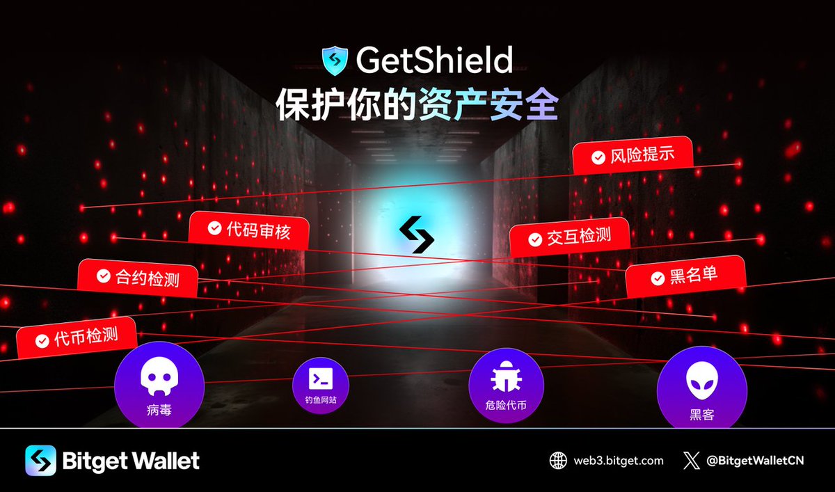 BitgetWalletCN's tweet photo. 🚨帮你把风险代币、有漏洞的合约、钓鱼网站、助记词/密码盗窃者......统统拦截!🕶️
#BitgetWallet #GetShield #BWBPoints #BWB #Airdrop #Swap https://t.co/TLMRtblEbb