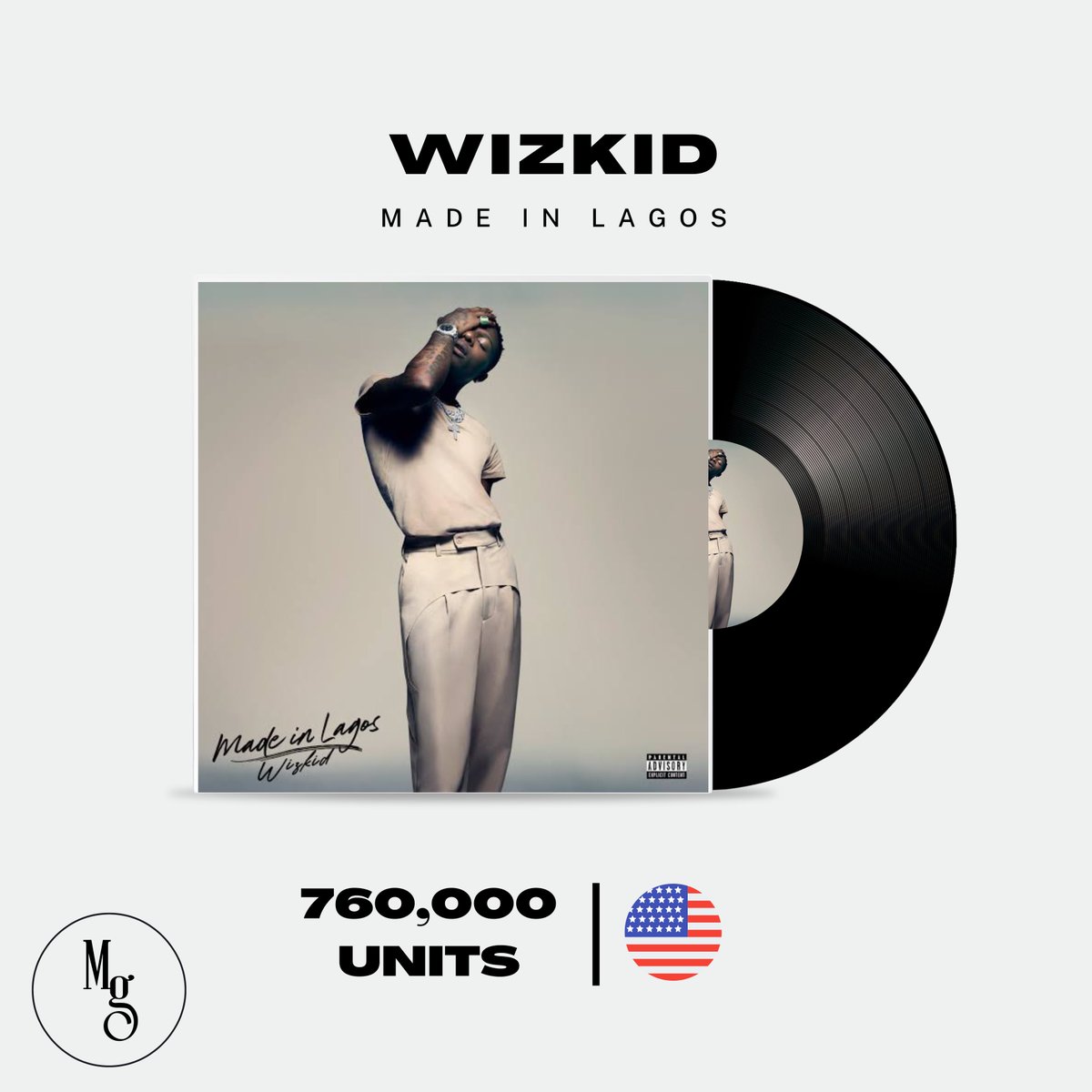 .@wizkidayo’s “Made In Lagos” Album has sold 760,000 units in the US.