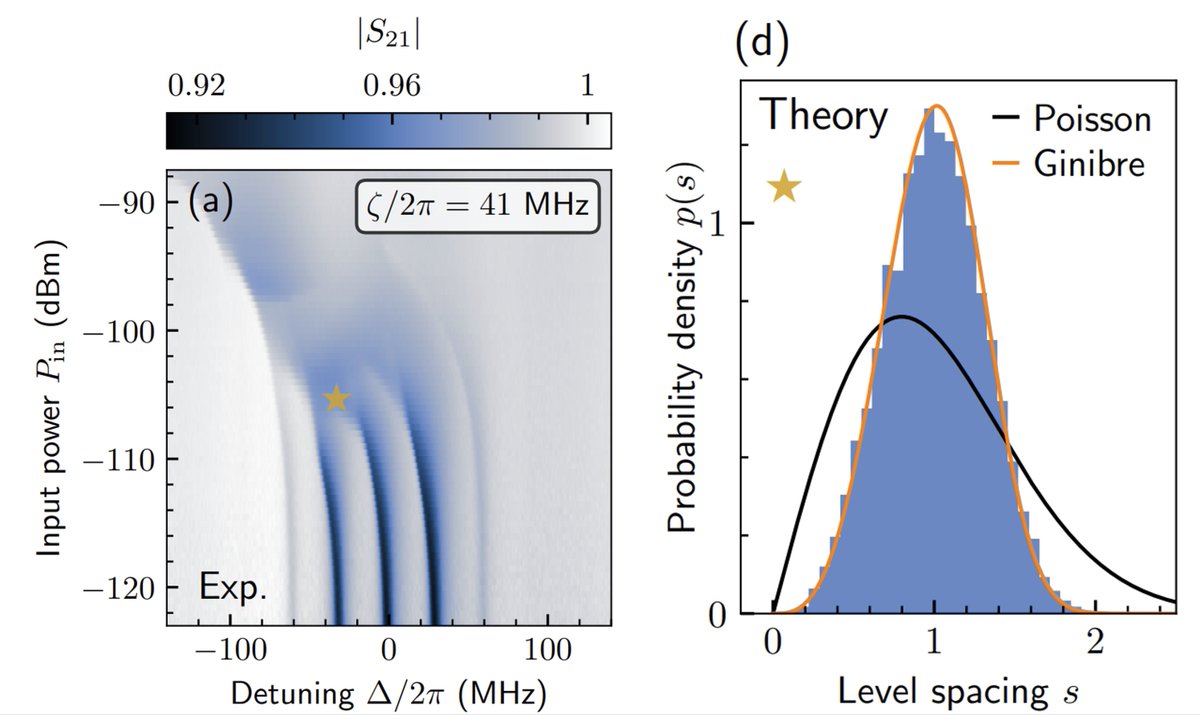 🚀 Diving deeper into Landau-Zener (LZ) effect without two levels! ⚛️ Our latest paper (arxiv.org/abs/2404.10051) unveils LZ applications from the interactions of modes in synthetic dimension to dissipative quantum chaos 🌌 #QuantumPhysics  #Research