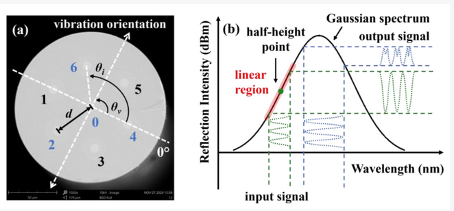 Sensors_MDPI's tweet photo. High-Temperature-Resistant Fiber Laser Vector Accelerometer Based on a Self-Compensated Multicore Fiber Bragg Grating
@ShenzhenUni
https://t.co/cyxGRKFdVf
#FiberBraggGratings #MulticoreFiber #FemtosecondLaser https://t.co/x2sNOwXVjF