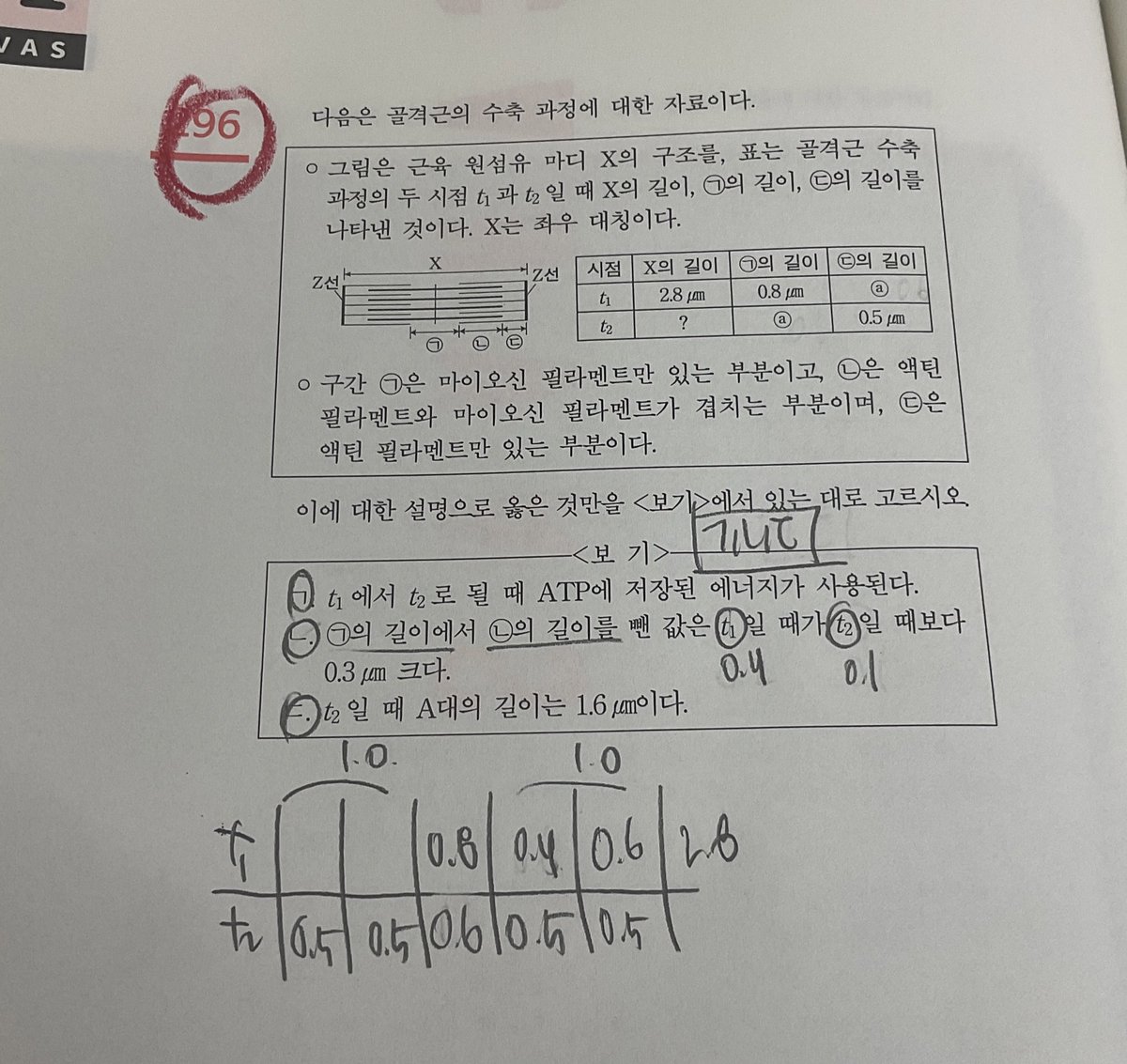 pvqyubb's tweet photo. 근수축 풀 때 이렇게 표 그려서 풀면 쉽게 풀 수 잇어용 https://t.co/6Onh9j5Vlz