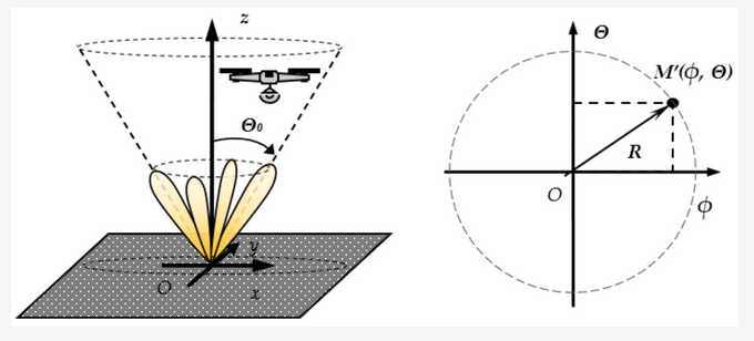 Sensors_MDPI's tweet photo. Automatic Landing of Unmanned Aerial Vehicles via Wireless Positioning System with Pseudo-Conical Scanning
https://t.co/HXKsWAdZ2U
#UAV #AutomaticLanding #Radiolocation #Navigation #AntennaArray https://t.co/b2mCLIig98