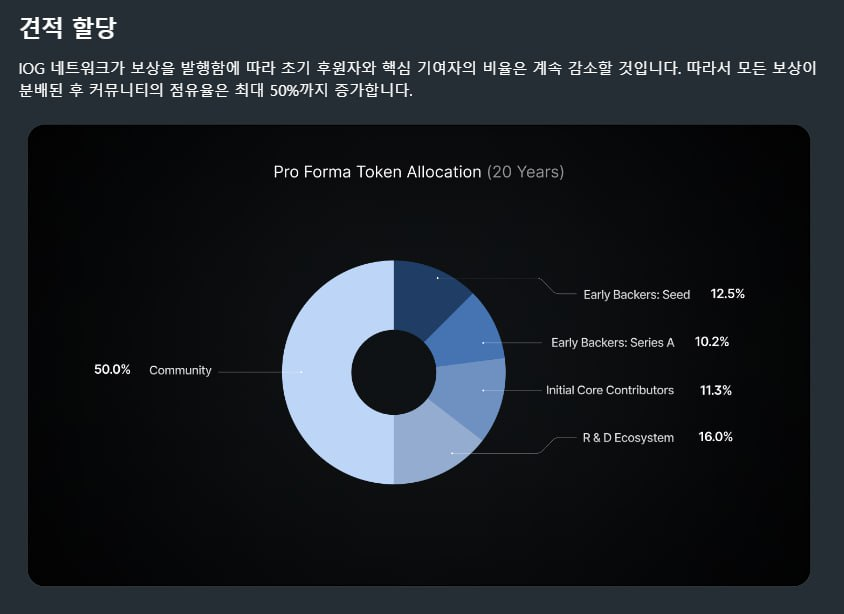 cherrycoco_6468's tweet image. 📌아이오넷 토크노믹스 발표
&quot;AI+DePin+SOL&quot; 3종세트 다들 노드 잘 돌리고 계신가요?
솔라나 기반 DEPIN으로 국내 및 해외 하이프 정말 높은 아이오넷도 28일 토큰 출시 예정이라고 합니다

•아이오넷 GPU채굴
•애니모카, OKX밴처스, 솔라나랩스 등
•시리즈A 3000만 달러 투자 유치 등등으로 유명쓰…