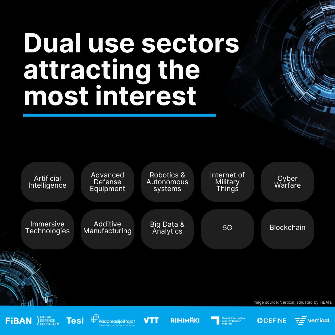 FiBAN, in partnership with Finnish and (NATO) Defence organizations and other local entities, is hosting the largest Defence pitch event in Northern Europe this coming June.

Apply by May 10 at the latest for a chance to win a 100,000 euro investment from international angel