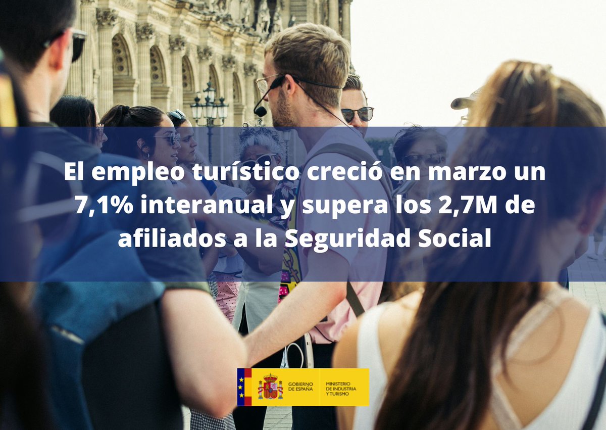 El empleo en el sector del turismo vuelve a crecer en marzo, y lo hace un 6,1% respecto al mismo mes del año anterior. 📈Los afiliados a la Seguridad Social en el sector alcanzan los 2,7 millones ☑️Los asalariados crecen un 7,1% 🗞️Datos de @Turespana_: run.gob.es/lms23928