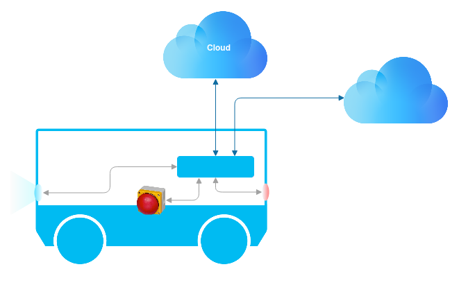 BringAuto's tweet photo. The BringAuto Fleet Protocol story continues, learn more at https://t.co/V6yKJ9r5eu
#BringAuto #AutonomousDelivery #Innovation #LastMileDelivery #FleetProtocol https://t.co/h99Zf2px4W