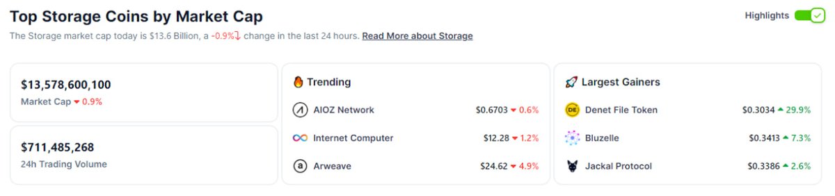 DeNet Community tweet media