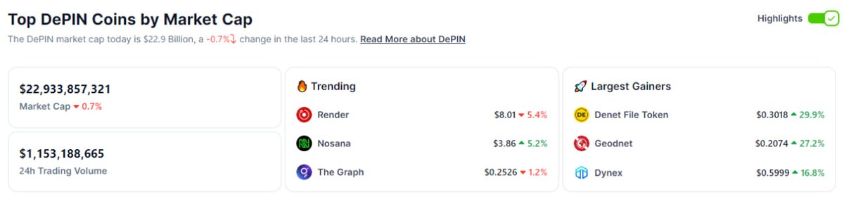 DeNet Community tweet media