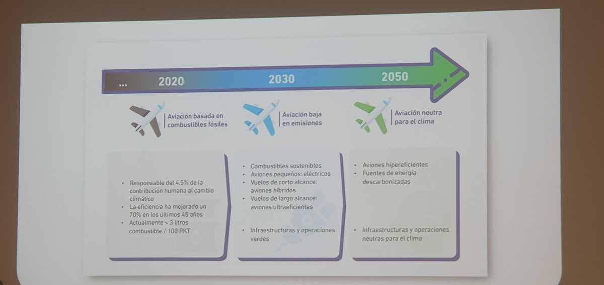 Aeropuerto de Teruel, vuela la innovación tweet media