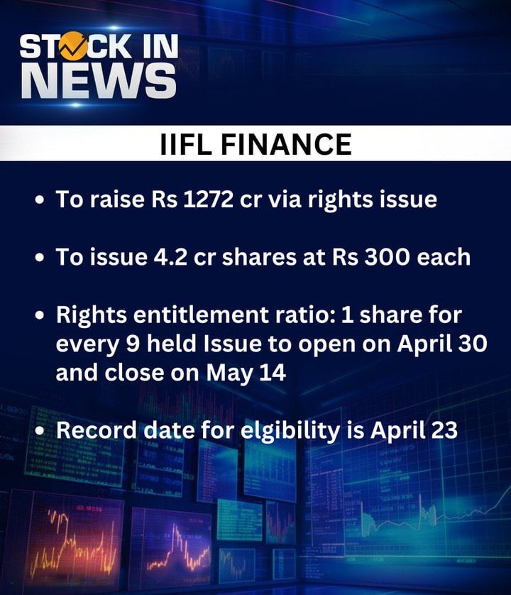 IIFL Finance to raise Rs 1272 cr via rights issue