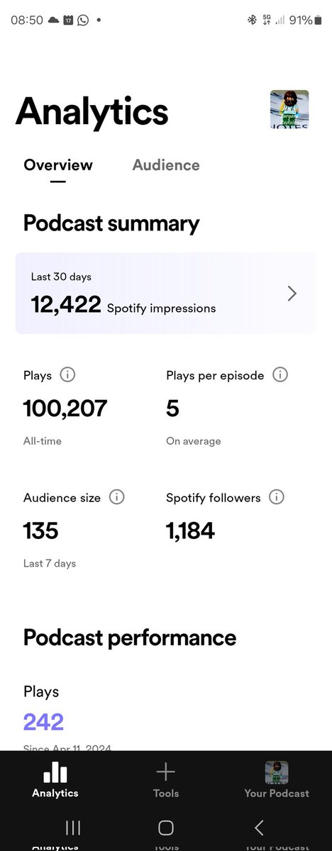 🎉 Thrilled that my Plastic Surgery FRCS Revision Podcast has surpassed 100,000 listens, with 12,000 in last month! 
Created from my own notes that I used. I hope it has helped others excel. Here's to many more! 🚀 #PlasticSurgery #FRCSRevision #MedEd
 podcasters.spotify.com/pod/show/plast…