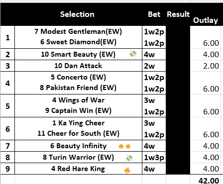#ChegsChances 🎲#HKracing 🏇🇭🇰
🏟️#HappyValley 9⃣Races
2⃣Smart Beauty💸1w3p
7⃣Beauty Infinity🔥🔥4w
8⃣Turin Warrior💸1w3p
9⃣Red hare King🔥4w
A day to also use the #HKTipster table for #Exacta #trifecta bets
@HKJC_Racing #Gambleaware
FULL TIPS ⬇️