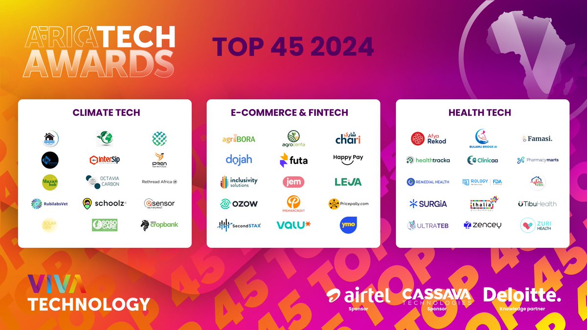 VivaTech's tweet photo. Unveiling our #AfricaTechAwards Top 45 🎉

These startups are revolutionizing sectors like #climatetech, #healthtech, #ecommerce &amp; #fintech, driving sustainable growth across Africa 🌍

Without further ado, here are the innovators shaping tomorrow's solutions! 👇 https://t.co/sVY7SUBrER