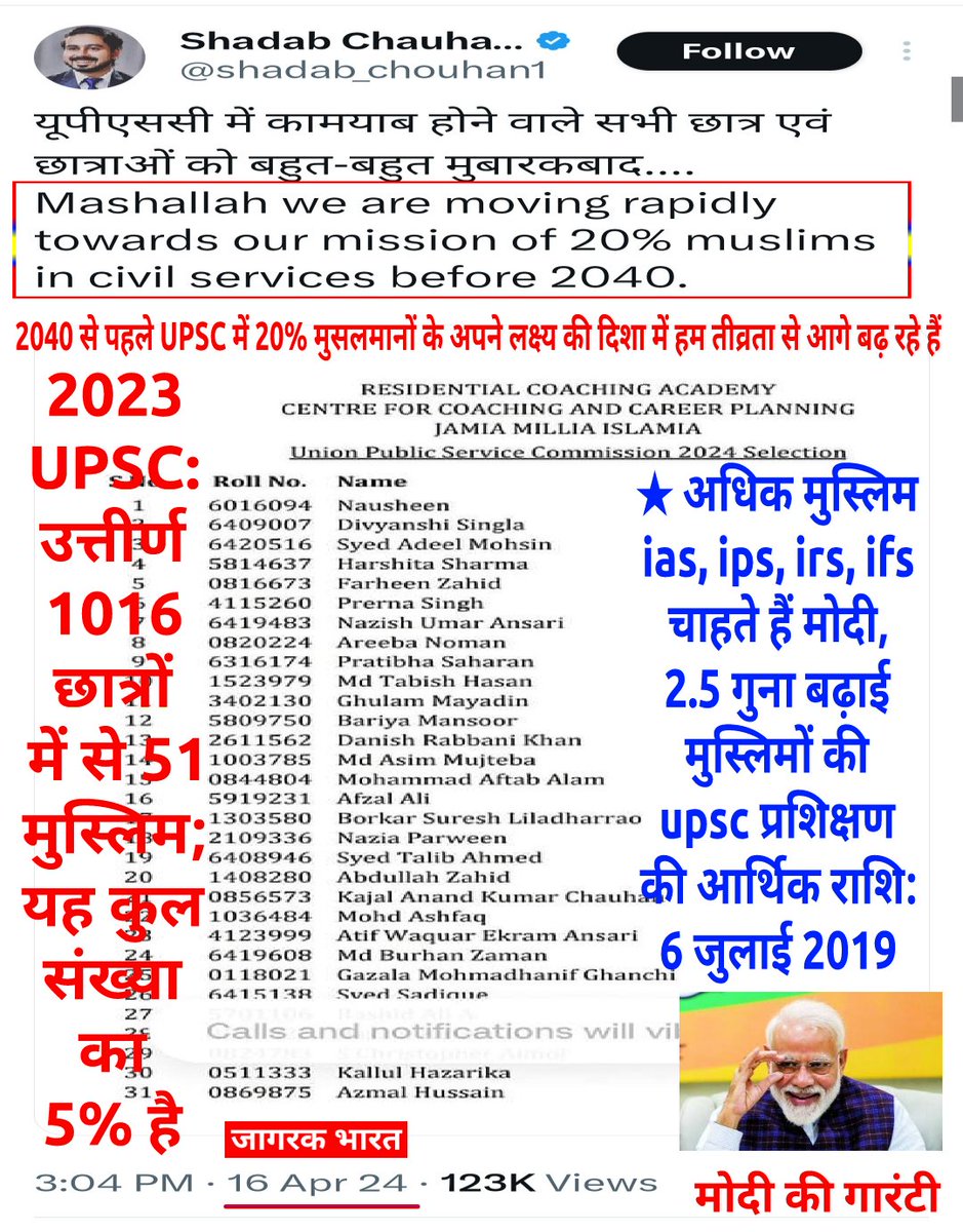 _bhavtoshsharma's tweet image. #मोदीकीगारंटी = #UPSC2023 में 51 मुस्लिमों की संख्या तीसरे काल में 100 के पार ★ सनातनी युवा पकोड़े के ठेले लगाएंगे ★ "#UPSC में मुस्लिमो को अधिक अंक दिये जाते हैं" - का सत्य उजागर करने वाले कार्यक्रम को #मोदी_bjp ने रुकवा दिया था 👉 इसीलिए सनातनी #वोट सोचकर दें🚶अब #विकल्प है