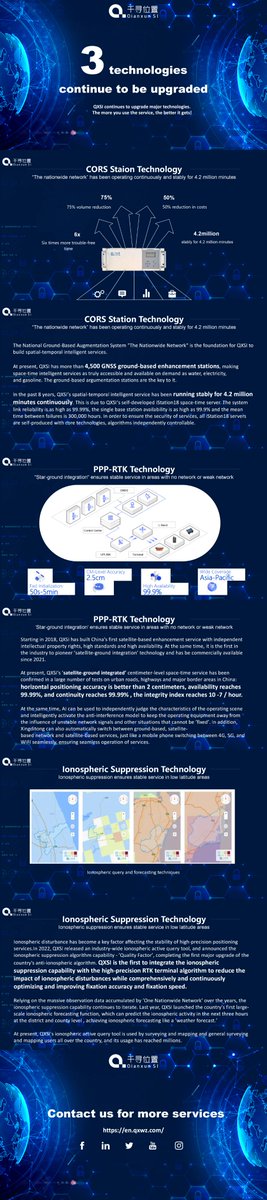 3 technologies continue to be upgraded.QXSI continues to upgrade major technologies.The more you use the service, the better it gets!