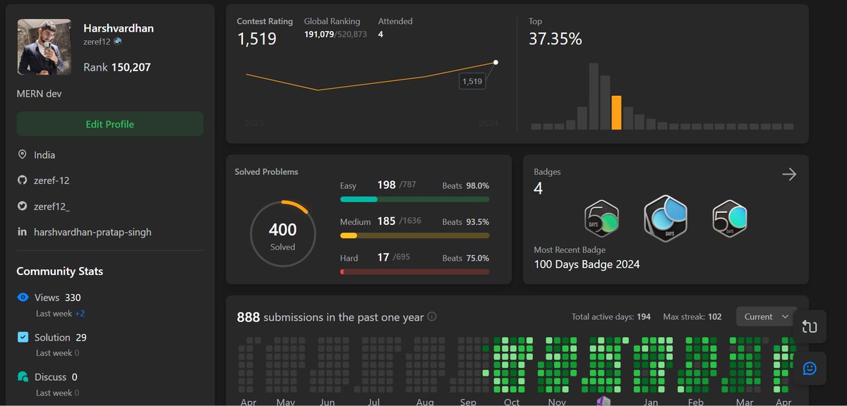 zeref12_'s tweet photo. TODAY I -
1) got the 100 days badge on LeetCode!
2) completed my 400th question with it!!

#leetcode #100xDevs #DSA #100daysofcoding #CodingJourney https://t.co/h8or5A4pL2