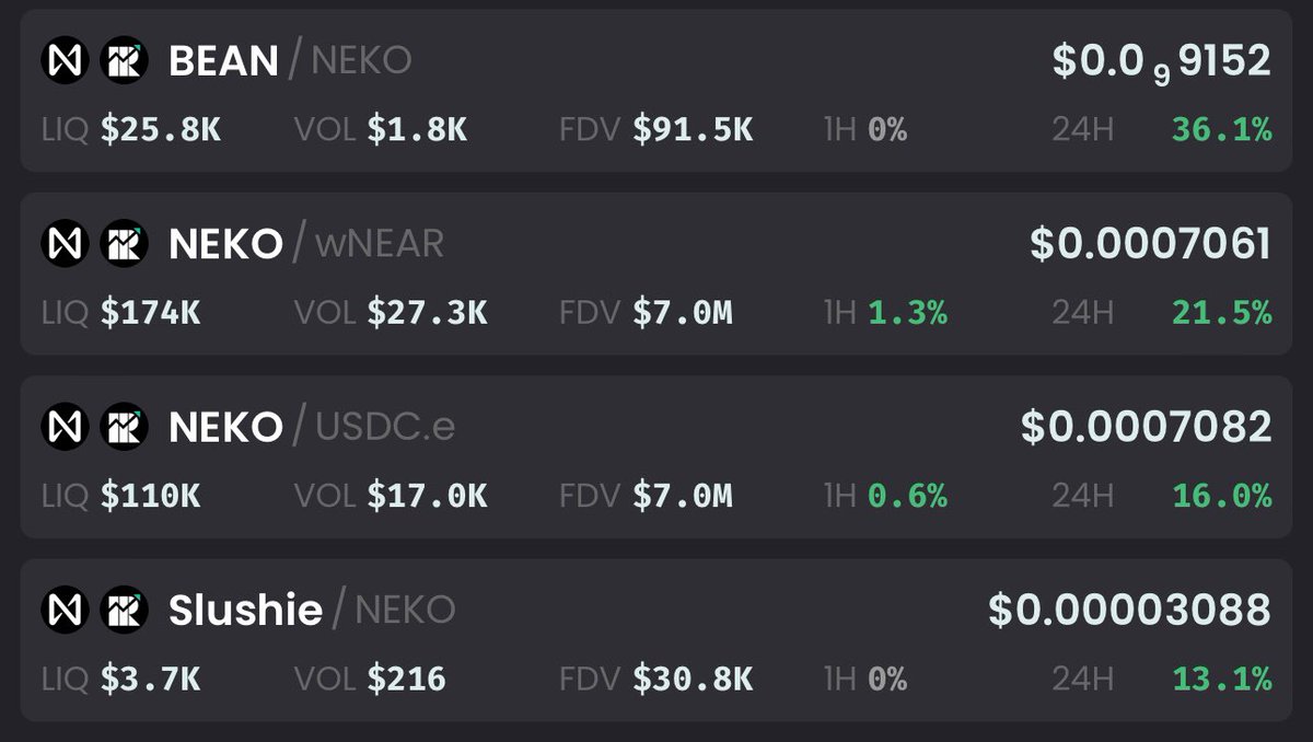 $NEKO pools on top 🔥 @nekotoken_xyz