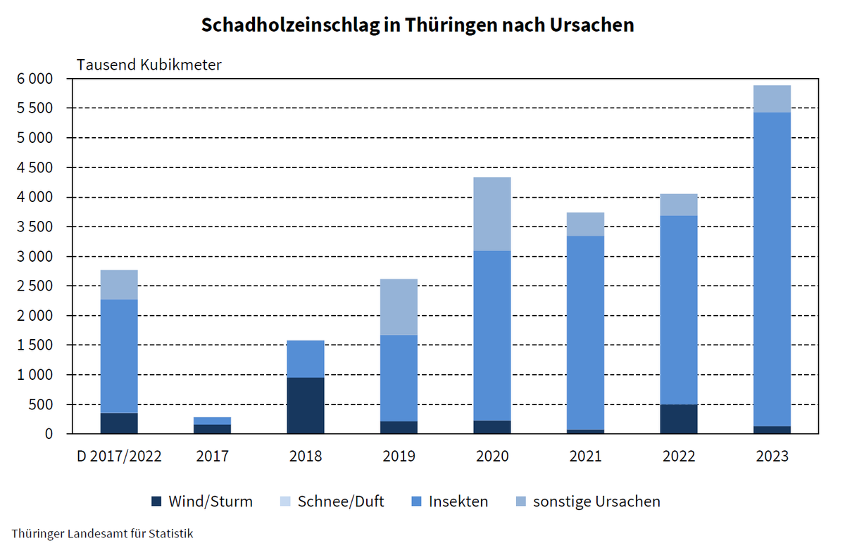 Statistik_TLS tweet picture