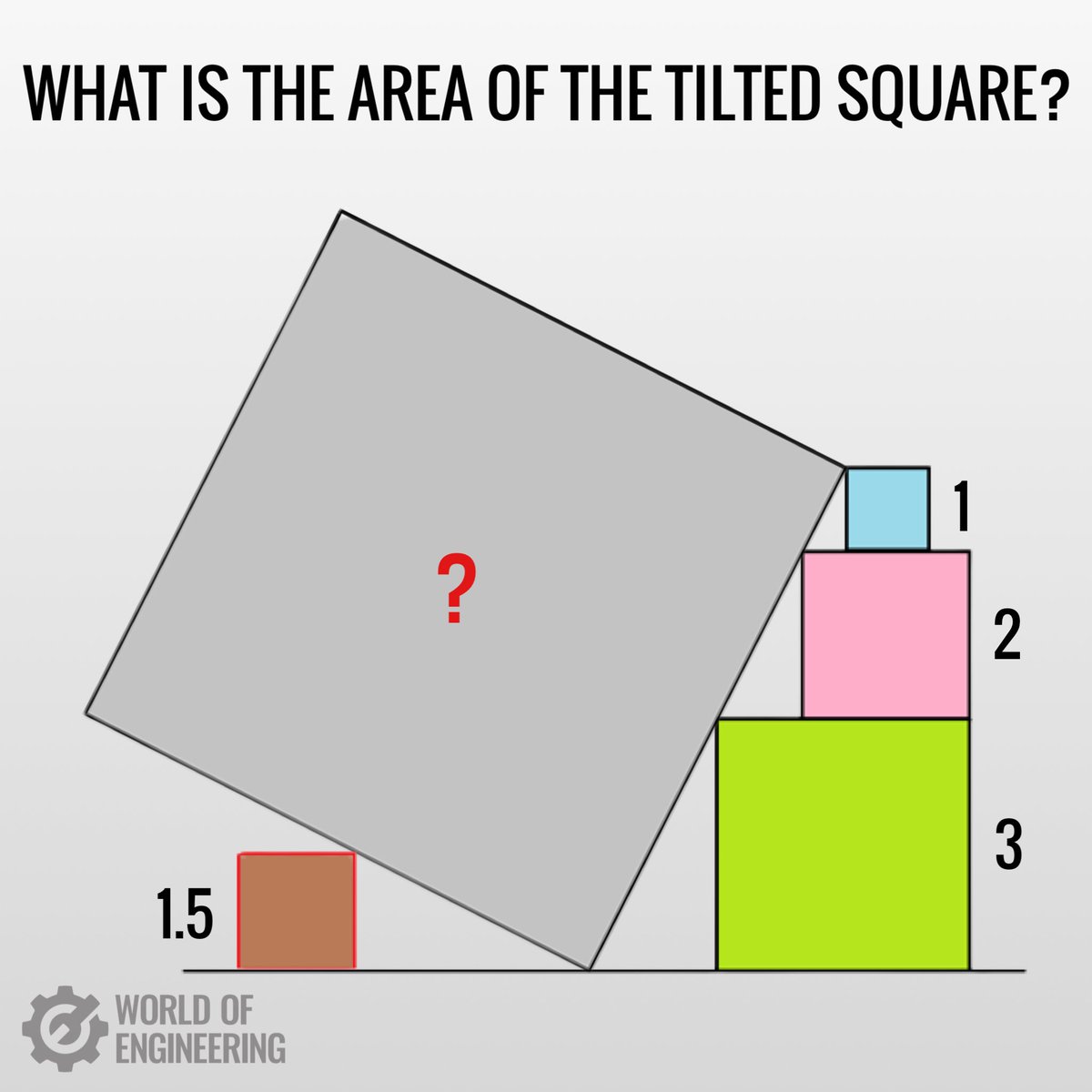 engineers_feed's tweet photo. Math puzzle. On the left side the square rests on a square with side 1.5, and on the right side on three squares of sides 1, 2, 3. The top square’s top left corner is coincident with the tilted square’s corner, and the squares of sides 2 and 3 are aligned on the right side. https://t.co/w0fPub3ZFq