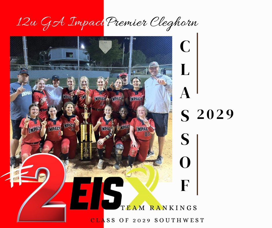 GeorgiaImpactFP's tweet photo. Success is not about perfection, it's about progress.
Shout out to our 2028 and 2029 teams for their recognition by Extra Innings 
C/O 2029 - #2 GA Impact Premier 12u Cleghorn 
C/O 2028 - #14 GA Impact Mcbay #16 Florida Impact Bedenbaugh #42 Florida Impact Benjamin https://t.co/xhZwXNey7k