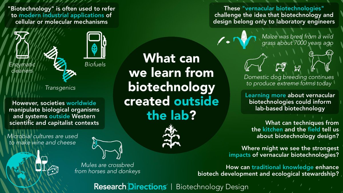 Calling attendees of @FRMicrobiome! Can your research answer our questions for #RDBiotechnologydesign, like those below? Connect with Editorial Board member @ErikaSzymanski for more information about the journal bit.ly/4d0hp5d #biotech #bioengineering #architecture