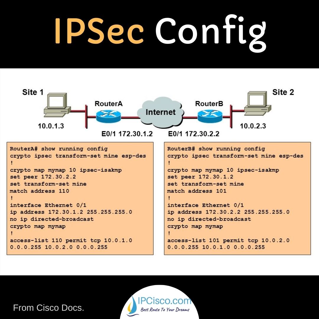 IPSEC CONFIGURATION EXAMPLE! | IPCisco . Lesson: ipcisco.com/lesson/ipsec-v… . Please Retweet..:) . #network #networksecurity #cisco #ccna