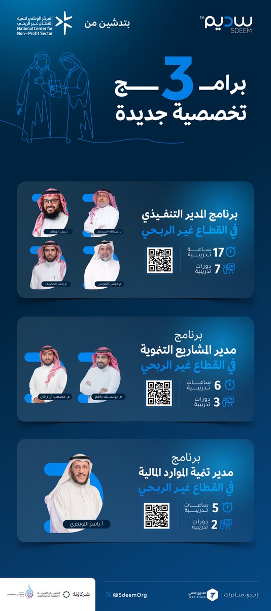 3 برامج تخصصية جديدة..
لتمكين القدرات البشرية في #القطاع_غير_الربحي
تجدونها على منصة سديم <a href="/SdeemOrg/">سديم</a> 

سجّل الآن:
sdeem.org #لاثراء_مستديم