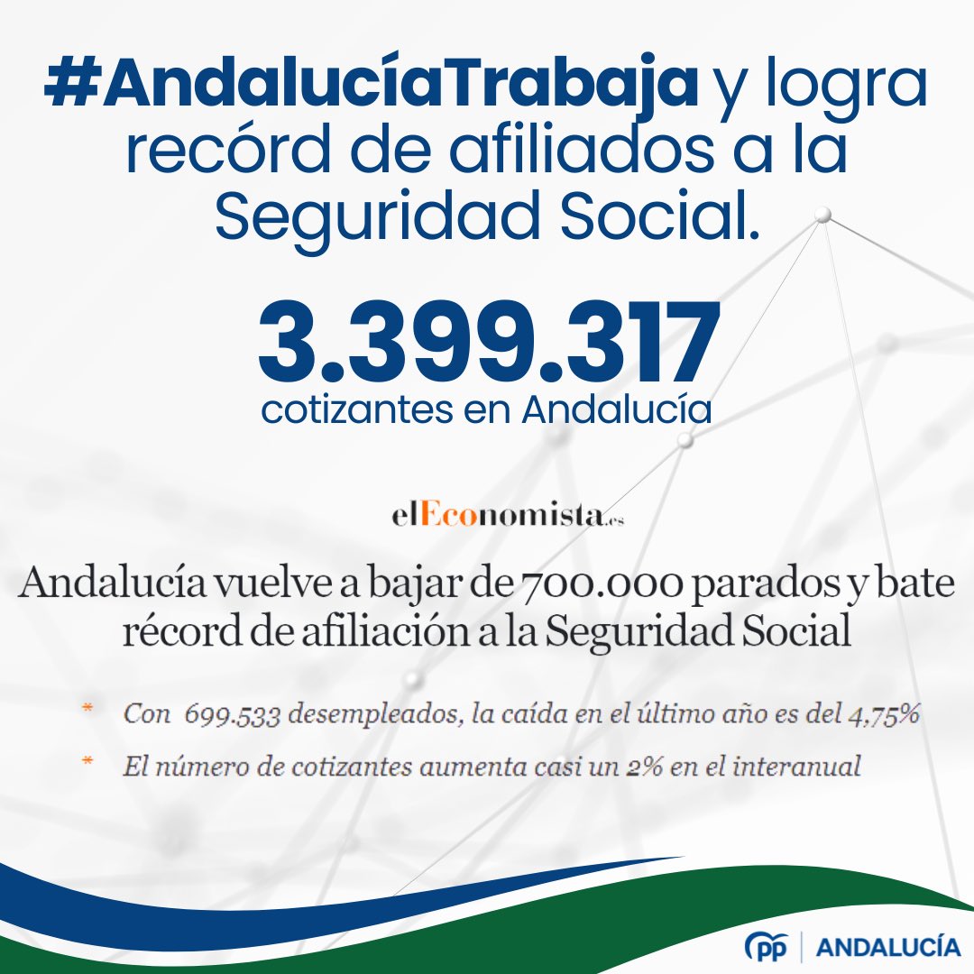 🚀 Andalucía logra récord de afiliados a la Seguridad Social. Somos líderes en creación de empleo en España. #AndalucíaTrabaja