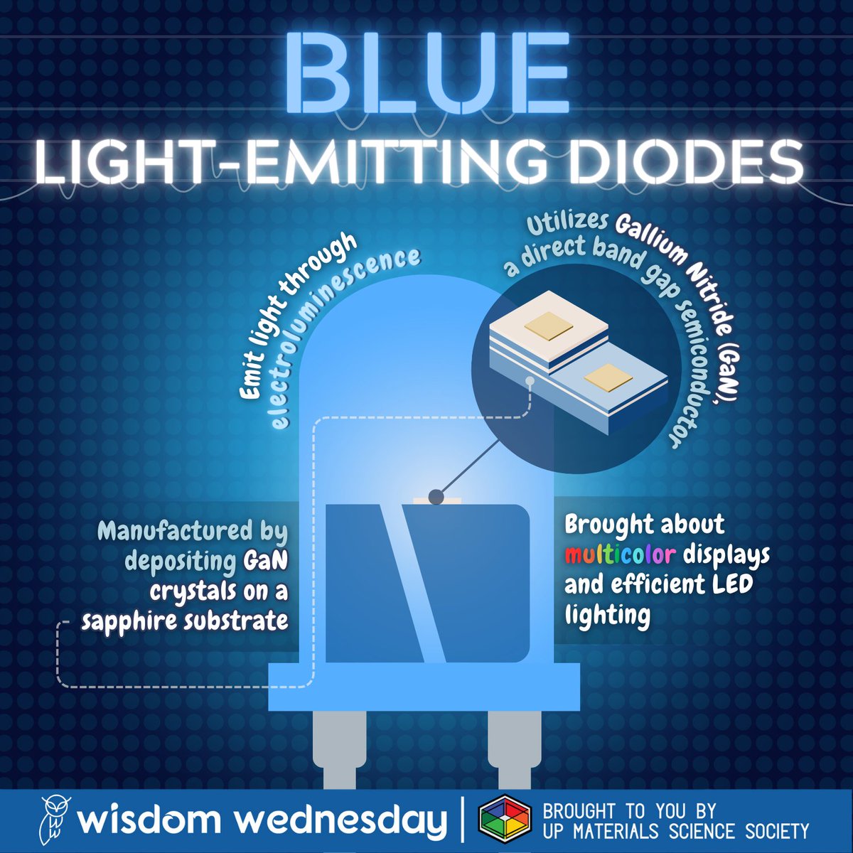 LED there be light! Unveil the secret behind the creation of azure semiconductor in this week's Wisdom Wednesday! READ MORE: tinyurl.com/WW2324-38 #WisdomWednesday #MaterialsScience #BlueLEDs #ShineBright