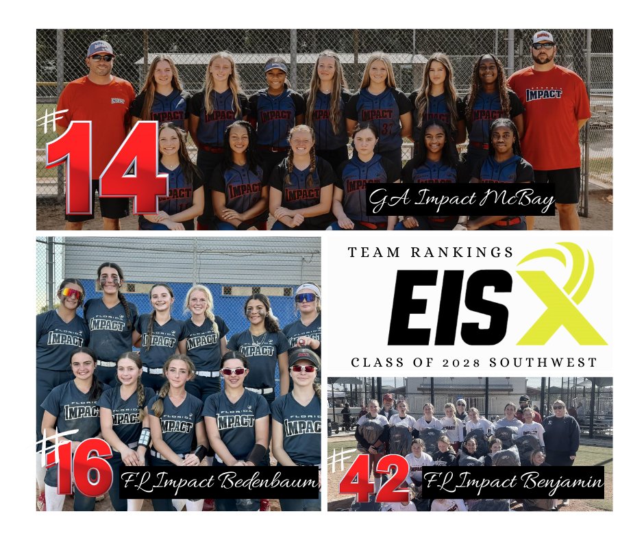 GeorgiaImpactFP's tweet photo. Success is not about perfection, it's about progress.
Shout out to our 2028 and 2029 teams for their recognition by Extra Innings 
C/O 2029 - #2 GA Impact Premier 12u Cleghorn 
C/O 2028 - #14 GA Impact Mcbay #16 Florida Impact Bedenbaugh #42 Florida Impact Benjamin https://t.co/xhZwXNey7k