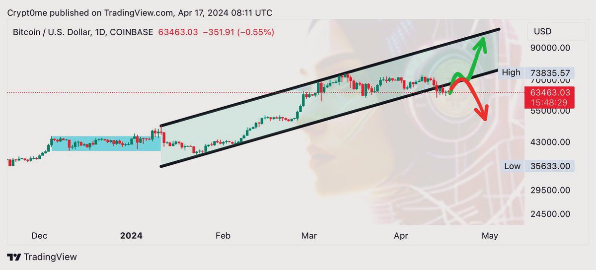 CRYPT0 ME ✨ tweet media