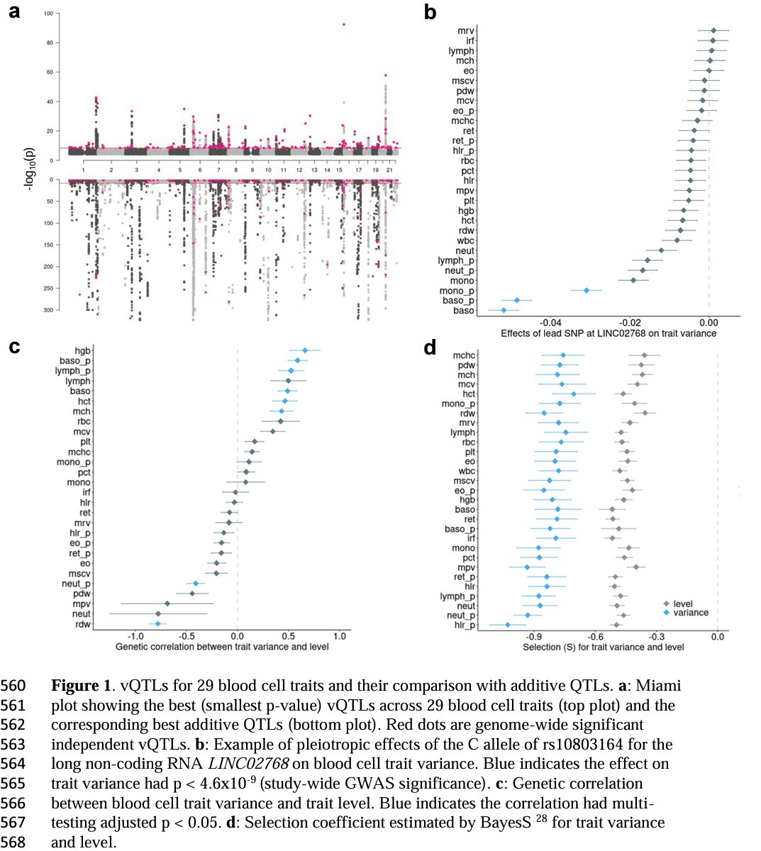 OfGenomics tweet picture