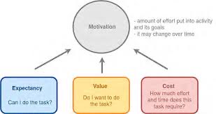 📝 Want to… ✅ Enhance the value of writing? ✅ Boost students’ feelings of success? ✅ Minimise cognitive load? Check out these effective teaching practices 👇👇👇 A thread 🧵…