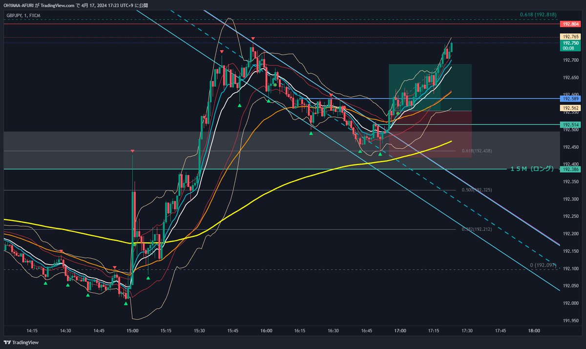 afuri2022's tweet photo. ＃フラッグW
GBPJPY
１分執行 https://t.co/k0qoZVFzdS