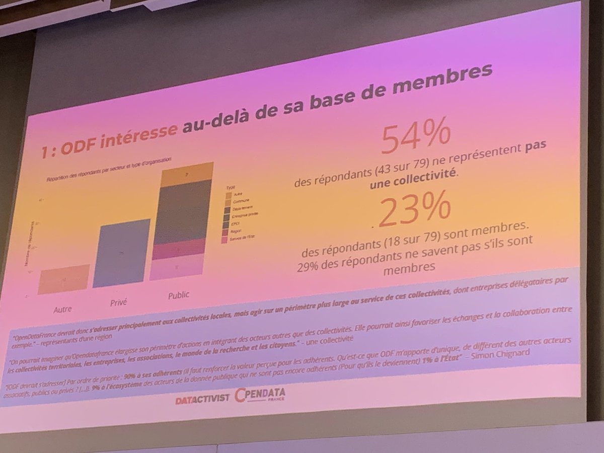 LT Assises <a href="/opendata_fr/"><a href="/opendata_fr/">@opendata_fr</a></a> présentation  <a href="/samgoeta/">Samuel Goëta | samgoeta@mastodon.social</a> <a href="/datactivi_st/">datactivist</a> présente les 5 enseignements / Consutlation ouverte, attentes de la communauté #opendata 
🍛L’ouverture des donnée reste le « plat signature » d’@opendata_fr et la communauté est bcp + large et hétéroclite #datatouille