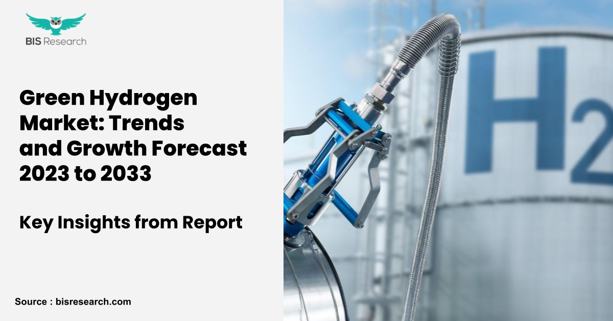 BIS Research forecasts the Green Hydrogen Market to reach $141.29 billion by 2033, with an impressive compound annual growth rate (CAGR) of 67.19%. Access Insights: hubs.ly/Q02rF5b90 #MarketTrends #Report #deeptech