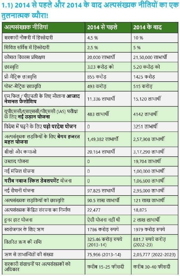 sdeo76's tweet photo. Pic-1 कल आए इस साल के सिविल सर्विस के रिजल्ट में 'उनकी' संख्या!

Pic-2 मेरी पुस्तक में जो पिछले एक दशक के आंकड़े दिए गये हैं, वह देख लीजिए। 

Pic-3 आपके बच्चों और 'उनके' बच्चों में से सरकार की असली 'च्वाइस' क्या है? देख लीजिए।

Pic-4 'उनके' बच्चों के लिए विशेष योजनाएं ताकि उनको सिस्टम में ऊपर बैठाया जा सके‌। 

आखिरी निष्कर्ष: आप 'सुल्तान' के पक्ष में नारा लगाइए, 'सुल्तान' उनके लिए काम करेंगे!  

#SandeepDeo